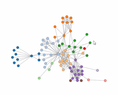 Your GTM Playbook Has To Work Across Buying Networks