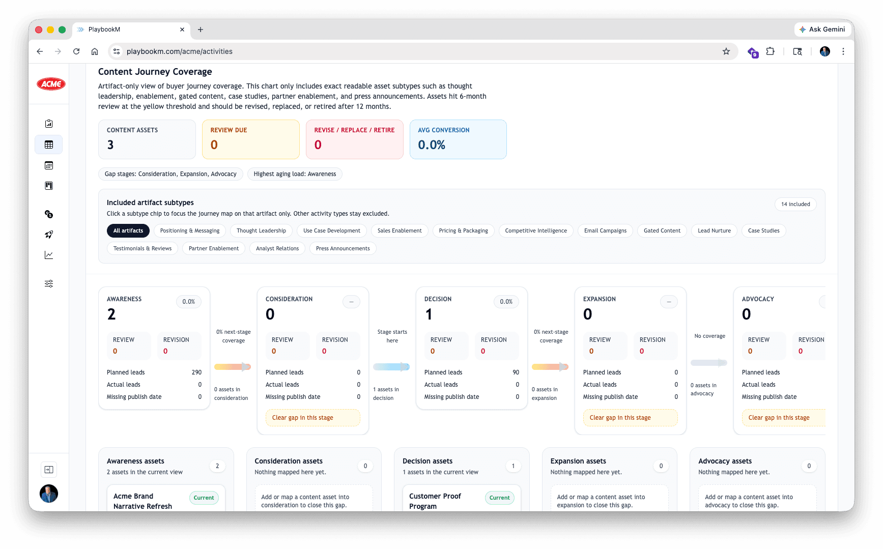 Content journey view