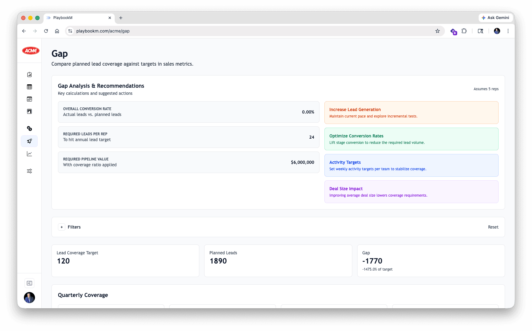 Marketing pipeline gap visualization