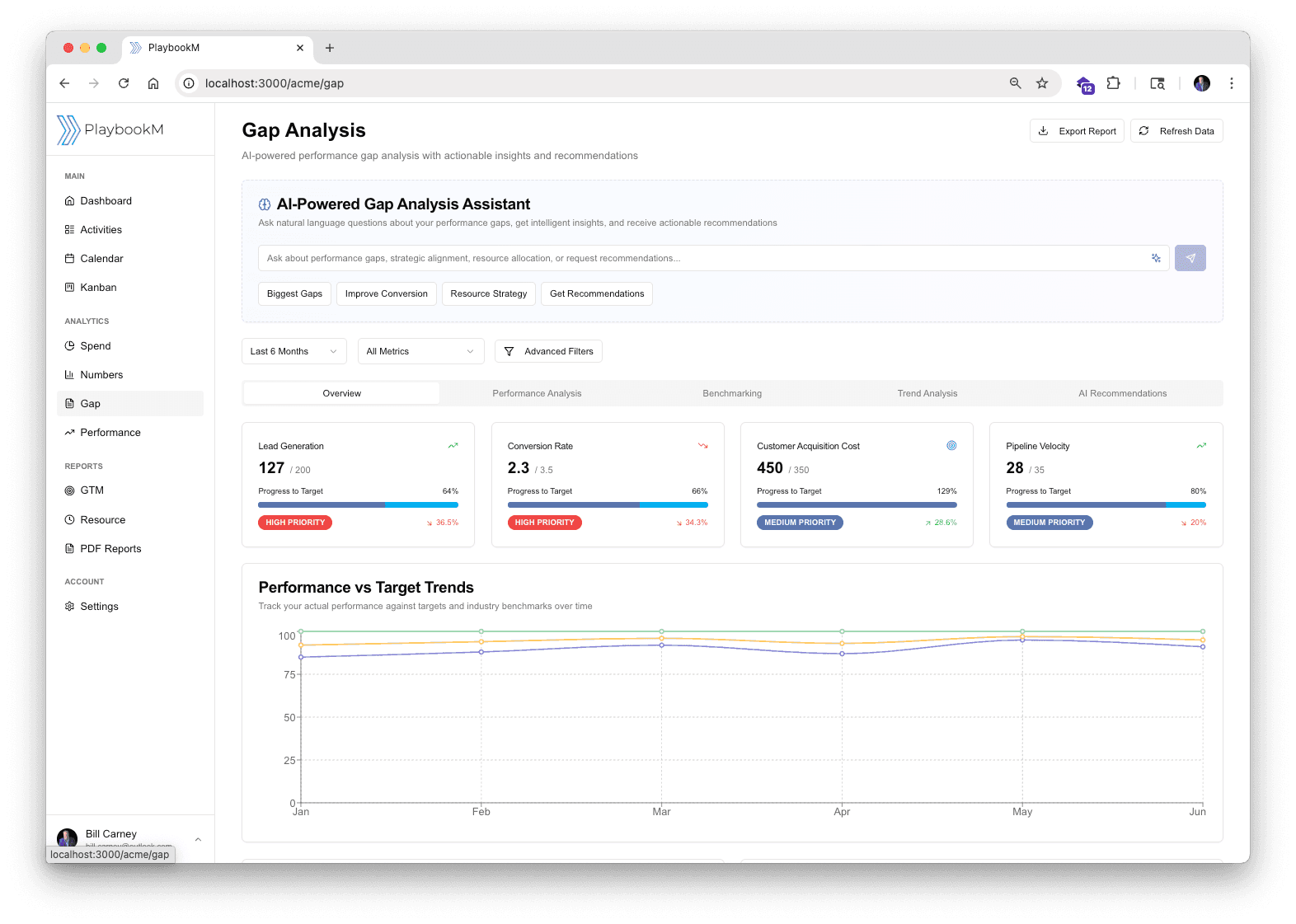 Marketing pipeline gap visualization
