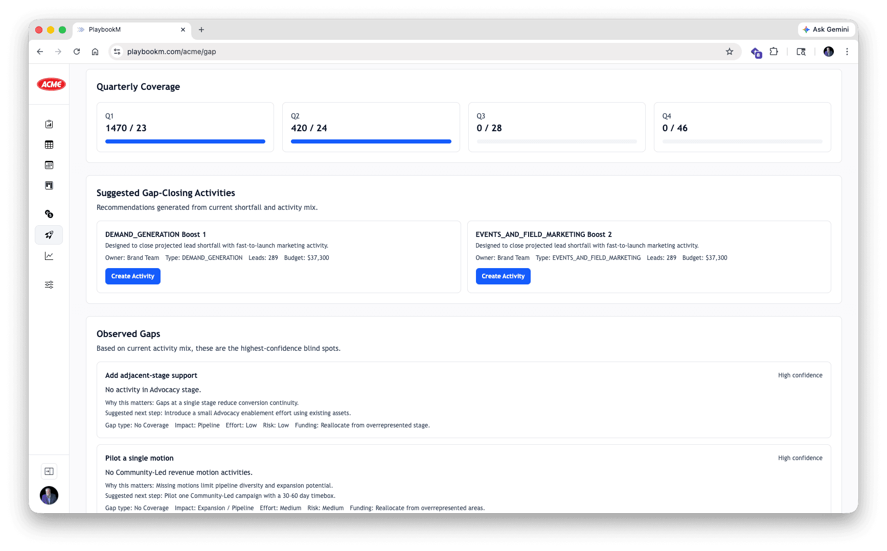 Go-to-market performance view