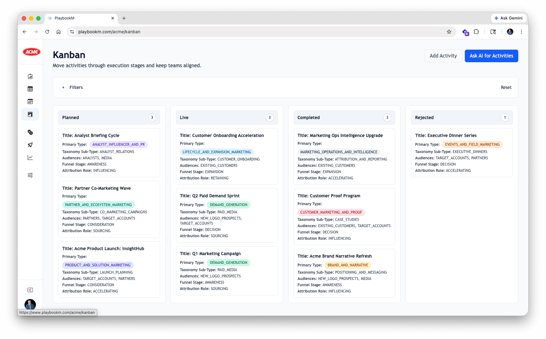 Kanban board