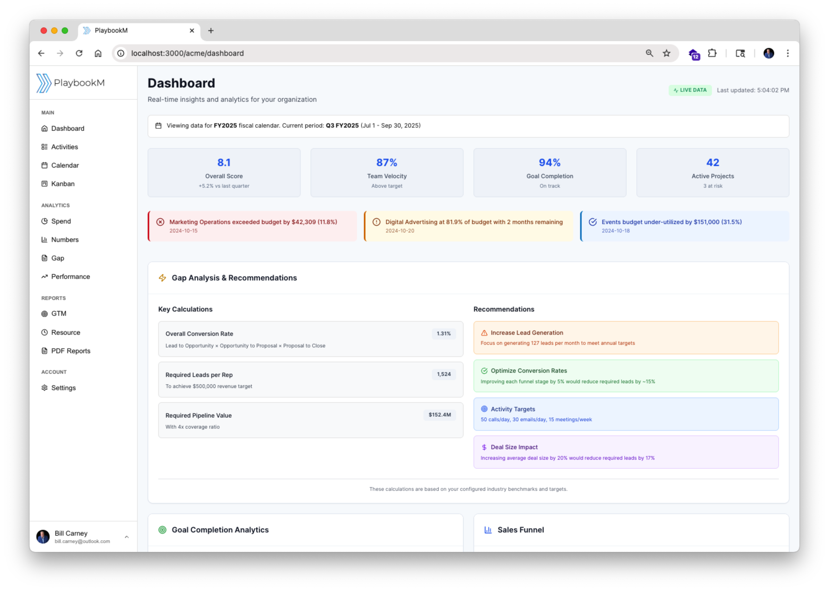 Dashboard view of PlaybookM