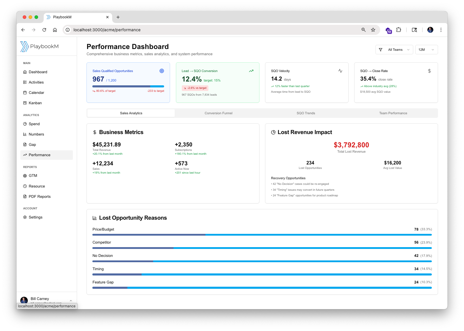 Performance Dashboard
